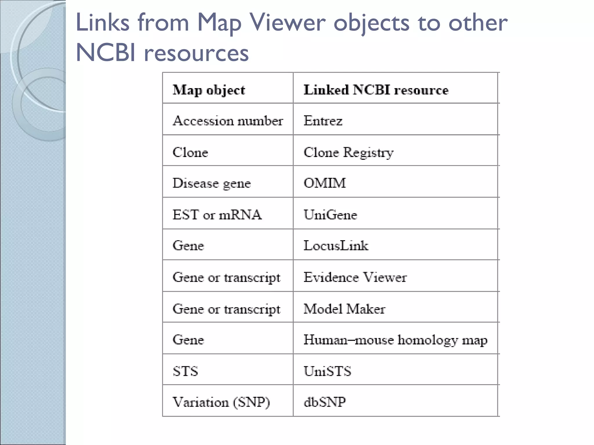 Links from Map Viewer objects to other NCBI resources 