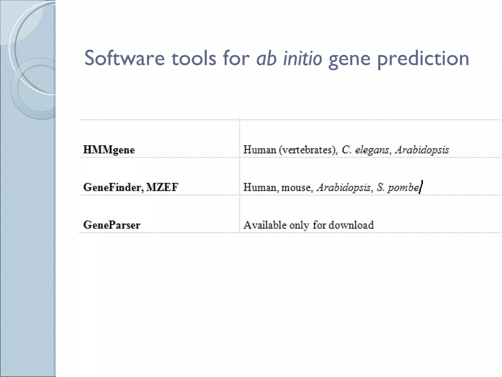    Software tools for  ab initio  gene prediction 