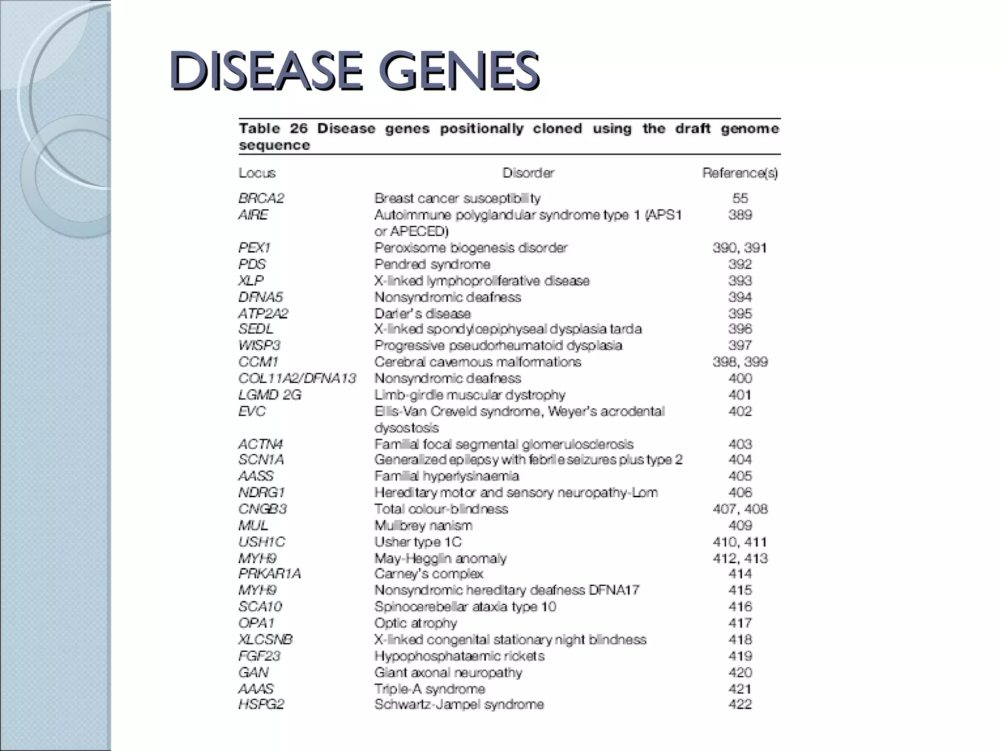 DISEASE GENES 