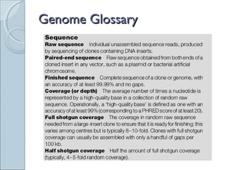 Genome Glossary 