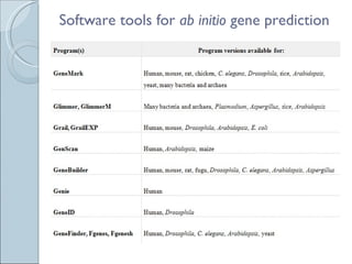    Software tools for  ab initio  gene prediction 