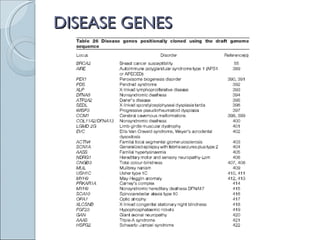 DISEASE GENES 