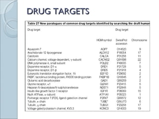 DRUG TARGETS 