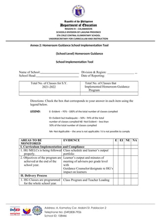 Address: A. Kamatoy Cor. Mabini St. Poblacion 2
Telephone No: (049)808-7926
School ID: 108446
Republic of the Philippines
Department of Education
REGION IV – CALABARZON
SCHOOLS DIVISION OF LAGUNA PROVINCE
STA CRUZ CENTRAL ELEMENTARY SCHOOL
UNDERSECRETARY FOR CURRICULUM AND INSTRUCTION
Annex 2: Homeroom Guidance School Implementation Tool
(School Level) Homeroom Guidance
School Implementation Tool
Name of School: Division & Region: _________________
School Head: Date of Reporting:
Total No. of Classes for S.Y.
2021-2022
Total No. of Classes that
Implemented Homeroom Guidance
Program
Directions: Check the box that corresponds to your answer in each item using the
legend below.
LEGEND: E- Evident – 95% - 100% of the total number of classes complied
EI- Evident but Inadequate – 50% - 94% of the total
number of classes complied NE- Not Evident – less than
50% of the total number of classes complied
NA- Not Applicable – the area is not applicable / it is not possible to comply
AREAS TO BE
MONITORED
EVIDENCE E EI NE NA
I. Curriculum Implementation and Compliance
1. HG MELCs is being followed
properly.
Class schedule and learner’s output/
portfolio
2. Objectives of the program are
achieved at the end of the
school year.
Learner’s output and minutes of
meeting of advisers per grade level
with
Guidance Counselor/designate re HG’s
impact on learners
II. Delivery Process
1. HG Classes are programmed
for the whole school year.
Class Program and Teacher Loading
 