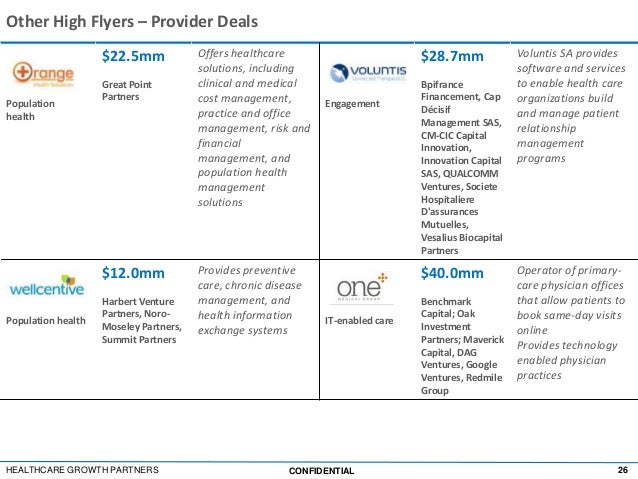 high flyer health it investments and health it investment trends trending innovation flyers
