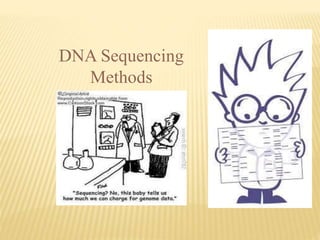 DNA Sequencing
Methods
 