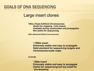 GOALS OF DNA SEQUENCING
Large insert clones
YACs (Yeast Artificial Chromosomes
Useful for mapping ~1mb inserts
Unstable during construction and propagation
Not useful for sequencing
BACs (Bacterial Artificial Chromosomes)
~150kb insert
Extremely stable and easy to propagate
Gold standard for sequencing targets and
chromosome-scale maps
Cosmids
~50kb insert
Extremely stable and easy to propagate
Useful for sequencing but too small for
chromosome
 