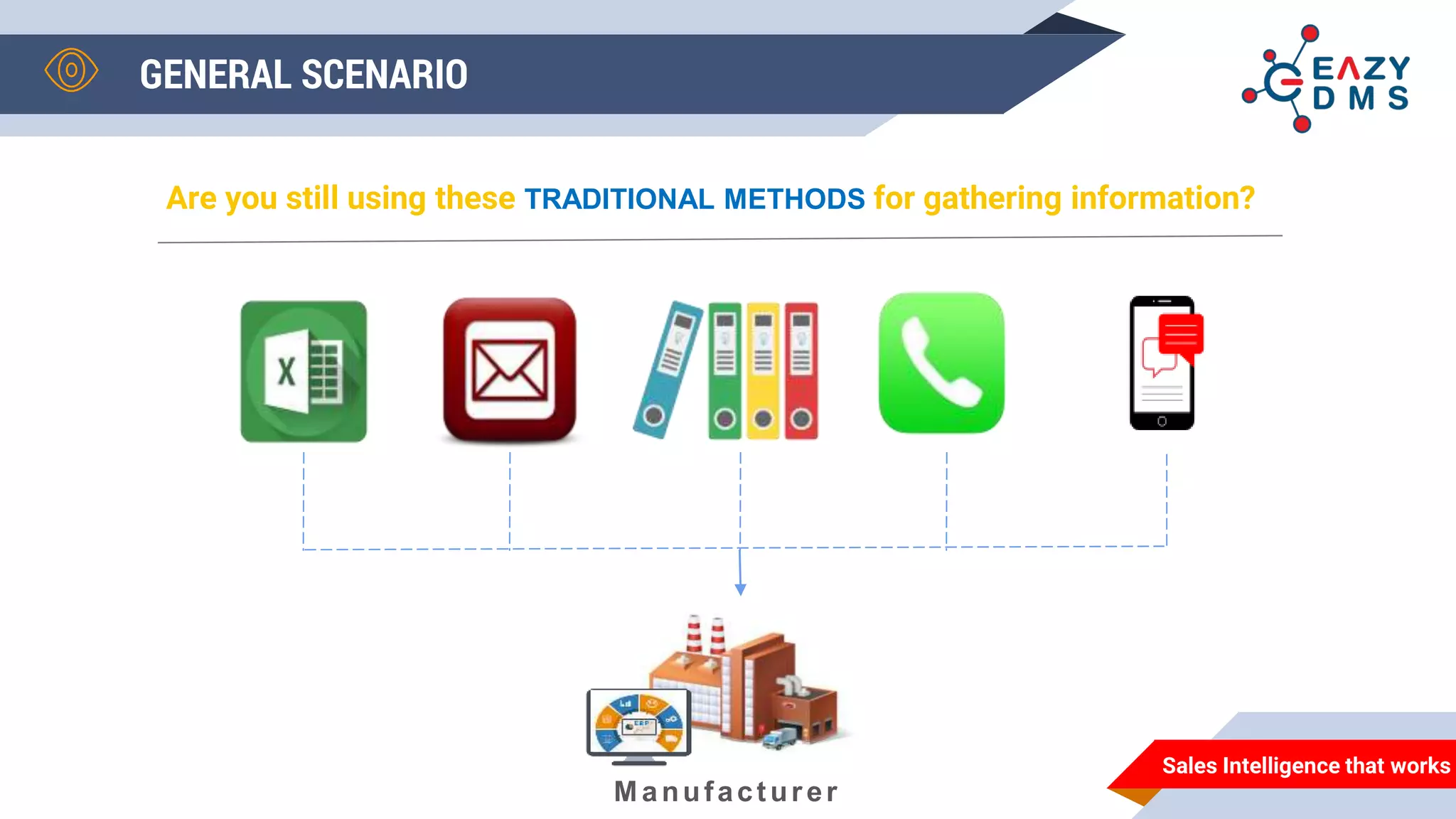 How FMCG and FMCD companies can track their secondary sales | PPTX