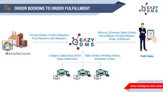 How FMCG and FMCD companies can track their secondary sales | PPTX