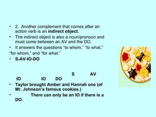 Parts of a Sentence | PPT