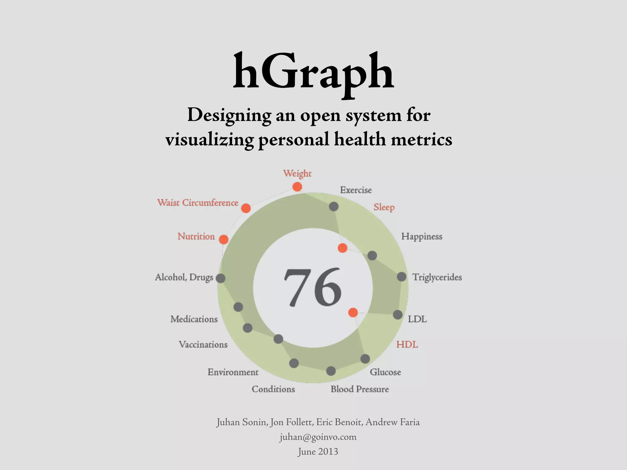 Health Module Graph Health Datapalooza 2013: HDC Affiliates Apps Demos - Involution Studios ...