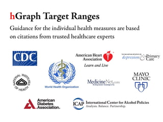 Health Datapalooza 2013: HDC Affiliates Apps Demos - Involution Studios ...