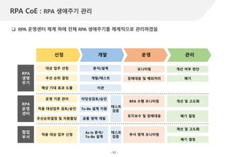 H사 RPA Approach | PPTX