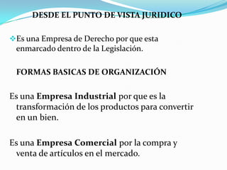 			FUNCIONES DE EMPRESADe tipo Económico por que adquiere todo tipo de transacciones.De tipo Social por que cumple con funciones requeridas, genera riqueza y permite mejorar el nivel de vida.De tipo Tecnológico por que cuentan con maquinaria necesarias para una mejor producción en la empresa. 