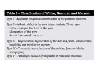 HighGradeSpondylolisthesis.pptx
