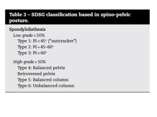 HighGradeSpondylolisthesis.pptx