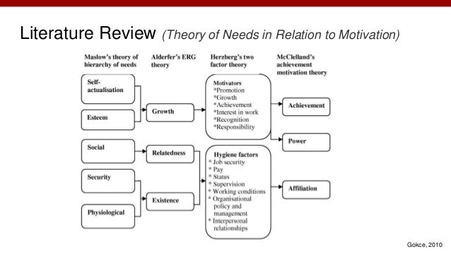 Literature review on motivational theory essay