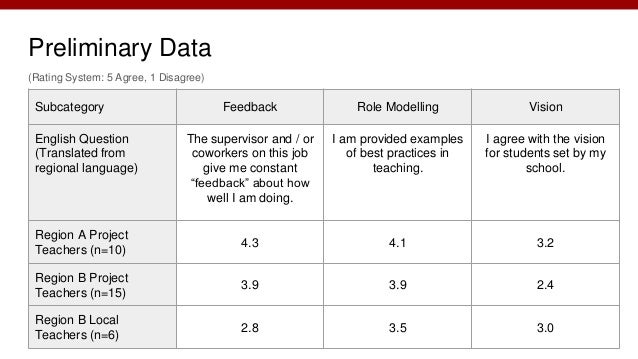 Teachers' motivation questionnaire image