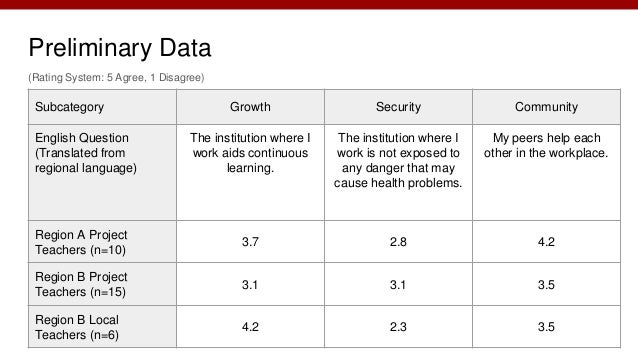 Teacher motivation questionnaire pdf image