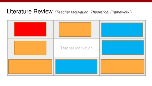 literature review motivation students