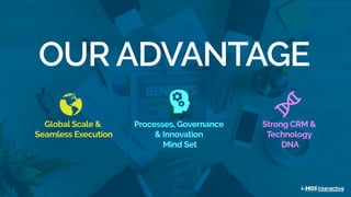 w w w . h g s i n t e r a c t i v e . c o m
OUR ADVANTAGE
Global Scale &
Seamless Execution
Processes, Governance
& Innovation
Mind Set
Strong CRM &
Technology
DNA
 