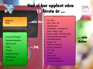 Vad vi har upplevt våra
                        13 första år ...
Telefonen                        CD - MP3
Radio               ...min far   DVD - MP4 - HD
                                 Digitalkamera
                                 Mobiltelefon - Smartphones
                                 Dator - Bärbar - Ipad
                                 Diskett 1,4MB - USB Sticka 8GB
SvartvitTV/FärgTV                Modem-Bredband-Trådlöst
                                 GSM-GPRS-3G-4G
                                                                  ... min
Kassetbandspelare
                                 Eyetoy - Wii                     dotter
Fjärrkontroll
                                 1000-tals tv-kanaler
Video                ... jag     Podcast, Dokussåpor
TV-spel                          sms - mms
                                 Internet
Digitala klockan
                                 epost - Chat
Miniräknare
                                 Google,wikipedia
Hyrvideo                         internet-tv, Onlinespel
 