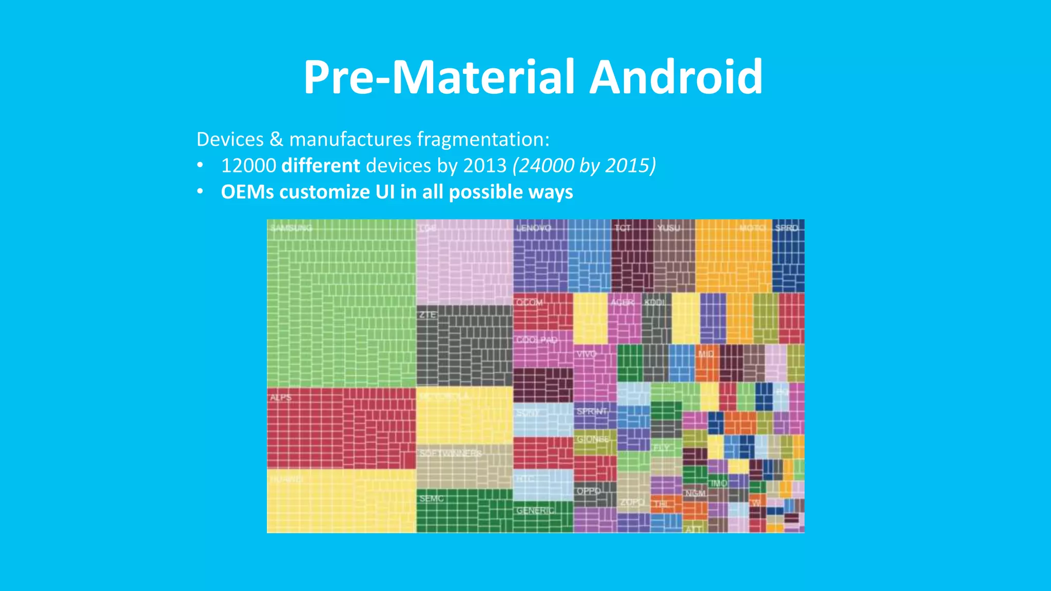 Pre-Material Android
Devices & manufactures fragmentation:
• 12000 different devices by 2013 (24000 by 2015)
• OEMs customize UI in all possible ways
 