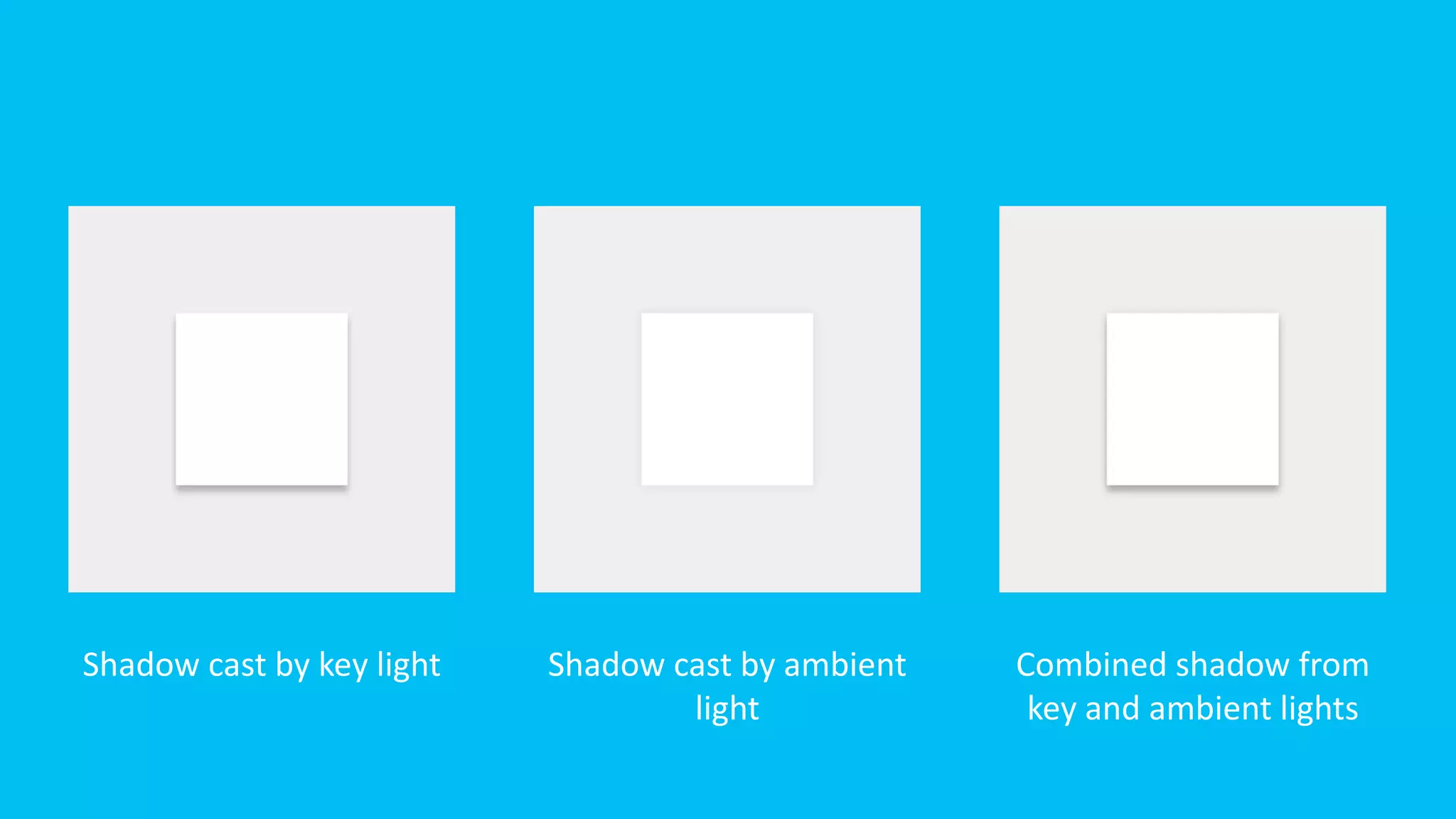 Shadow cast by ambient
light
Combined shadow from
key and ambient lights
Shadow cast by key light
 