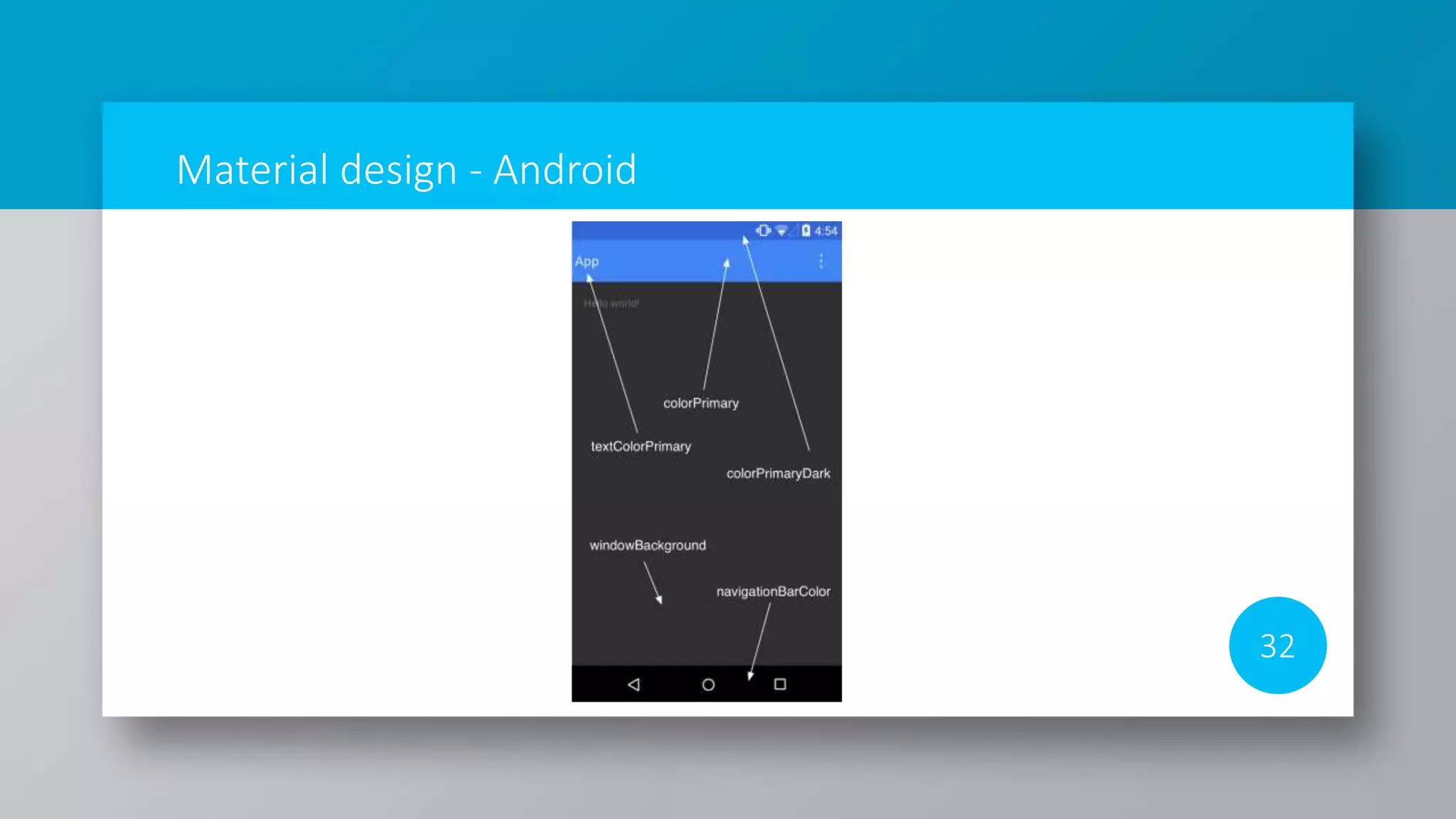 Material design - Android
32
 