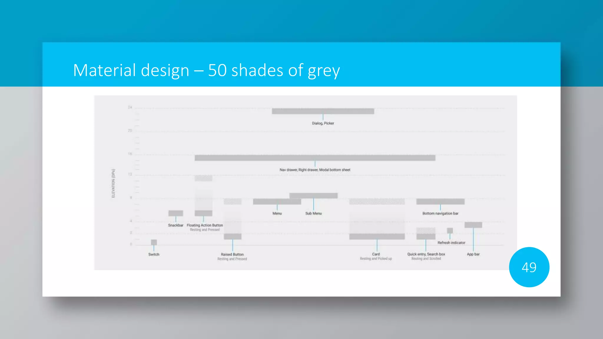 Material design – 50 shades of grey
49
 