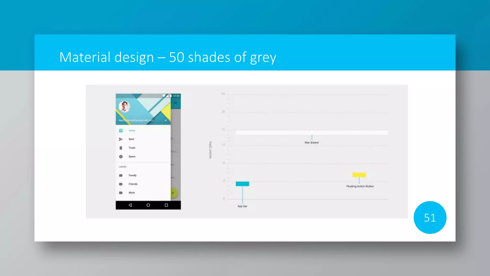 Material design – 50 shades of grey
51
 