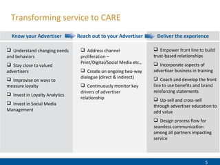 5
Transforming service to CARE
Know your Advertiser Deliver the experienceReach out to your Advertiser
 Address channel
proliferation –
Print/Digital/Social Media etc.,
 Create on ongoing two-way
dialogue (direct & indirect)
 Continuously monitor key
drivers of advertiser
relationship
 Understand changing needs
and behaviors
 Stay close to valued
advertisers
 Improvise on ways to
measure loyalty
 Invest in Loyalty Analytics
 Invest in Social Media
Management
 Empower front line to build
trust-based relationships
 Incorporate aspects of
advertiser business in training
 Coach and develop the front
line to use benefits and brand
reinforcing statements
 Up-sell and cross-sell
through advertiser education to
add value
 Design process flow for
seamless communication
among all partners impacting
service
 