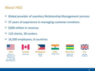 9
About HGS
 Global provider of seamless Relationship Management services
 37 years of experience in managing customer emotions
 $200 million in revenue
 110 clients, 30 centers
 16,500 employees, 6 countries
USA
Peoria, IL
Waterloo, IA
El Paso, TX
St. Louis, MO
Warrenville, IL
Canada
Montreal
Philippines
Manila
Iloilo
India Mauritius
Cyber City
(BCP Site)
U.K.
London
Scotland
Major cities
 