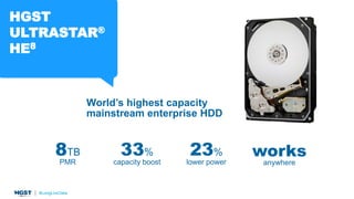 8TB
PMR
33%
capacity boost
23%
lower power
works
anywhere
HGST
ULTRASTAR®
HE8
World’s highest capacity
mainstream enterprise HDD
 