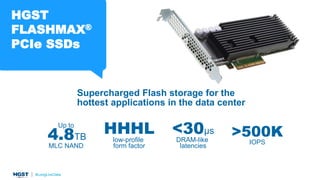 Up to
4.8TB
MLC NAND
<30μs
DRAM-like
latencies
HHHL
low-profile
form factor
>500K
IOPS
HGST
FLASHMAX®
PCIe SSDs
Supercharged Flash storage for the
hottest applications in the data center
 