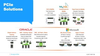 © 2015 HGST, INC 17
PCIe
Solutions
Single Instance
Caching
Accelerate existing SAN
Boosts any environment
Simple to deploy &
support
RAC: Caching + Share
Accelerate existing RAC
Does not replace SAN
3x IOPs Boost w/ >1ms
latency
RAC: All Flash + Share
Best Performance & Latency
Disruptive approach
6x performance @ 1/3 SAN
cost
SQL Server Cluster
All-Flash or Caching
2x performance @ ½
cost
SAS or PCIe SSDs
Unlimited Flash Pool Size
Hyper-V Cluster
VSAN Alternative
All-Flash or Caching
2x performance @ ½ cost
SAS or PCIe SSDs
HA for MySQL
Fully Synchronous
60% Faster
2:1 server consolidation
ClusterCache for
MySQL
3x IOPs Boost
No SAN Replacement
6x Latency Reduction
Flash Pools for MySQL
Disruptive Technology
38% Server Consolidation
60% Performance Boost
 