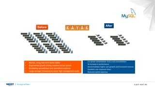 © 2015 HGST, INC 18
Travel Site: 3 to 1 Server Consolidation
After
• 3:1 server consolidation & 6:1 rack consolidation
• 3x increase in performance
• Accommodates higher user growth and increased revenue
• Excellent user response times
• Reduced capital expenses
Before
• MySQL using disk form-factor SSDs
• Exponential growth driving massive server sprawl
• Escalating space/power and operations expense
• Large storage infrastructure drove high management costs
 