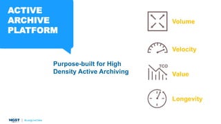 Purpose-built for High
Density Active Archiving
Volume
Velocity
Value
Longevity
ACTIVE
ARCHIVE
PLATFORM
 