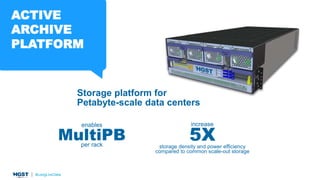 enables
MultiPBper rack
5Xstorage density and power efficiency
compared to common scale-out storage
increase
ACTIVE
ARCHIVE
PLATFORM
Storage platform for
Petabyte-scale data centers
 