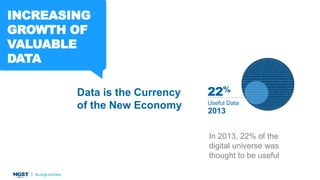 INCREASING
GROWTH OF
VALUABLE
DATA
Data is the Currency
of the New Economy 2013
22%
Useful Data
In 2013, 22% of the
digital universe was
thought to be useful
 