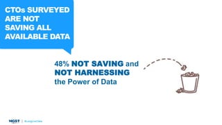 CTOs SURVEYED
ARE NOT
SAVING ALL
AVAILABLE DATA
48% NOT SAVING and
NOT HARNESSING
the Power of Data
 