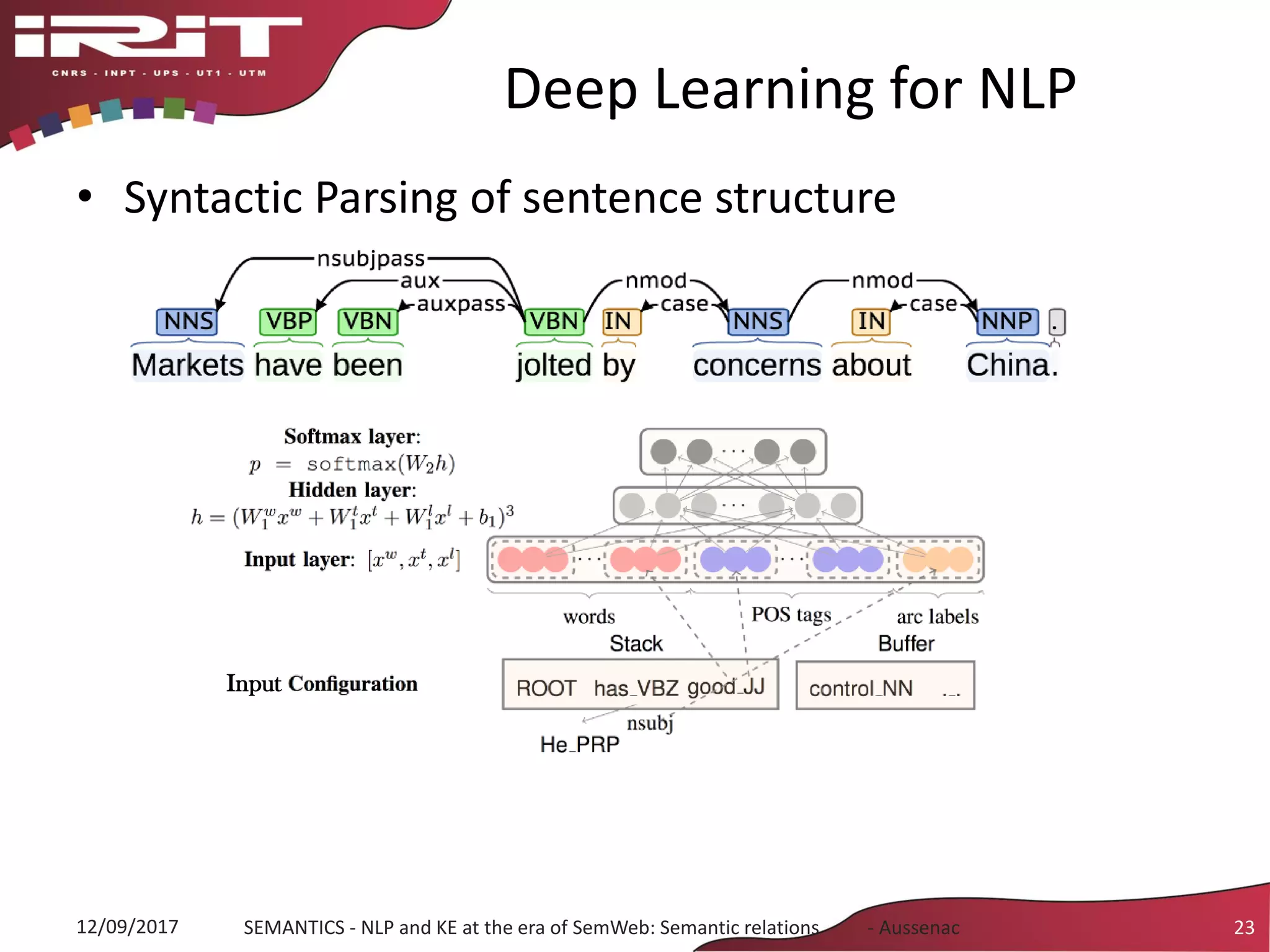 Deep Learning for NLP
• Syntactic Parsing of sentence structure
12/09/2017 SEMANTICS - NLP and KE at the era of SemWeb: Semantic relations - Aussenac 23
Input
 