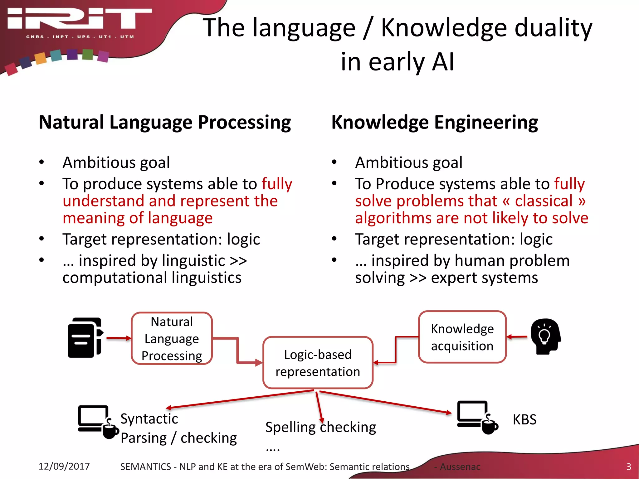 The language / Knowledge duality
in early AI
Natural Language Processing
• Ambitious goal
• To produce systems able to fully
understand and represent the
meaning of language
• Target representation: logic
• … inspired by linguistic >>
computational linguistics
Knowledge Engineering
• Ambitious goal
• To Produce systems able to fully
solve problems that « classical »
algorithms are not likely to solve
• Target representation: logic
• … inspired by human problem
solving >> expert systems
12/09/2017 SEMANTICS - NLP and KE at the era of SemWeb: Semantic relations - Aussenac 3
Knowledge
acquisition
Natural
Language
Processing Logic-based
representation
KBSSyntactic
Parsing / checking
Spelling checking
….
 