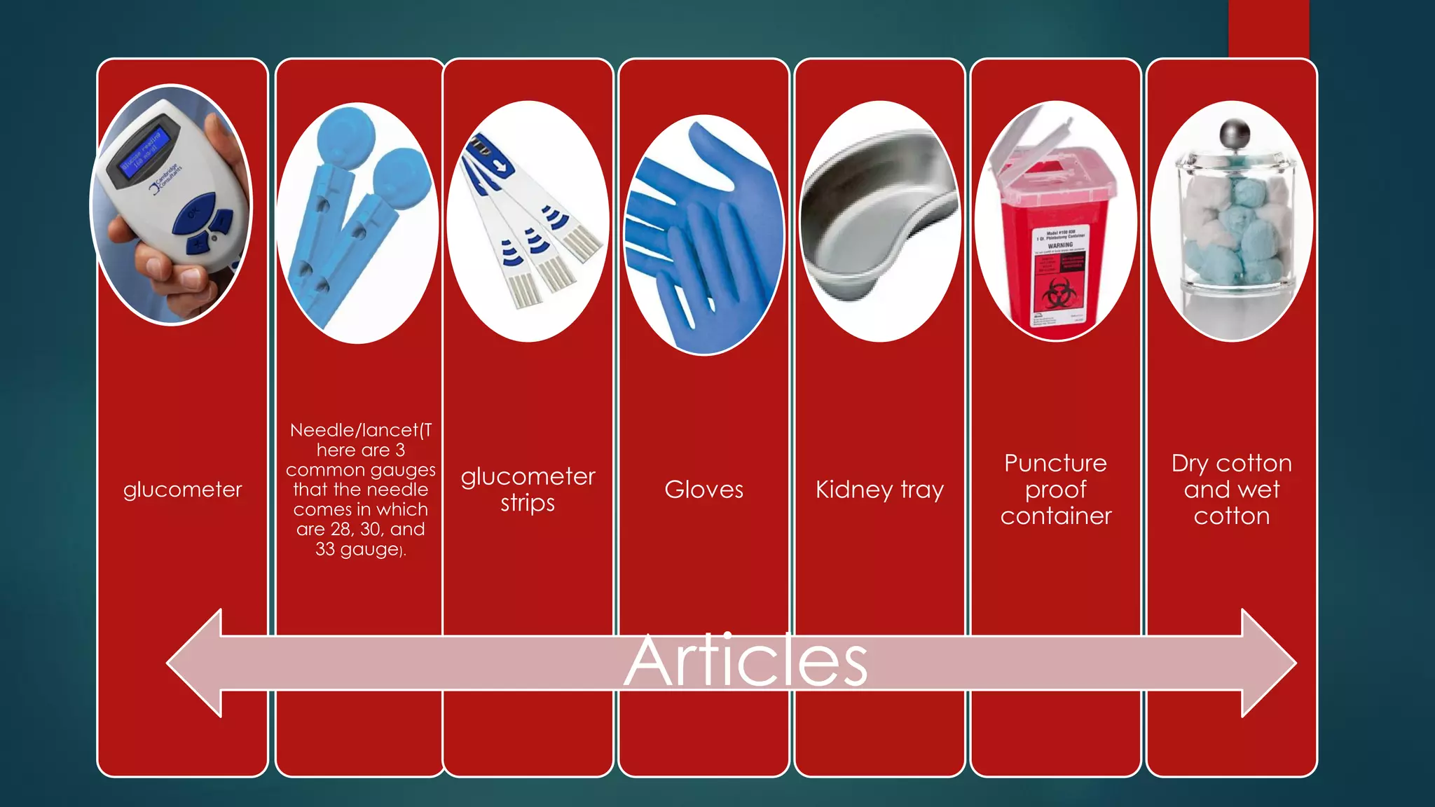 glucometer
Needle/lancet(T
here are 3
common gauges
that the needle
comes in which
are 28, 30, and
33 gauge).
glucometer
strips
Gloves Kidney tray
Puncture
proof
container
Dry cotton
and wet
cotton
Articles
 
