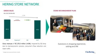 HERING STORE NETWORK
GROSS SALES
SELL-OUT, R$ MILLION
Gross revenues of R$ 270.3 million (-4.0%), impacted by SSS drop
due to macroeconomic scenario, consumer’s flow reduction and
lower traffic.
¹ Change in store count over the last 12 months.
STORE REFURBISHMENT PLAN
4
Evolutions in shopping experience,
setting and VM
 