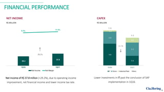 FINANCIAL PERFORMANCE
NET INCOME
R$ MILLION
CAPEX
R$ MILLION
Net income of R$ 37.8 million (+29.2%), due to operating income
improvement, net financial income and lower income tax rate.
Lower investments in IT past the conclusion of SAP
implementation in 1Q16.
6
 