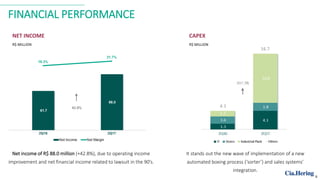 FINANCIAL PERFORMANCE
NET INCOME
R$ MILLION
CAPEX
R$ MILLION
Net income of R$ 88.0 million (+42.8%), due to operating income
improvement and net financial income related to lawsuit in the 90’s.
It stands out the new wave of implementation of a new
automated boxing process (‘sorter’) and sales systems’
integration.
6
 
