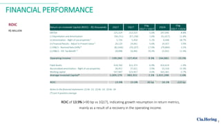 FINANCIAL PERFORMANCE
ROIC
R$ MILLION
7
ROIC of 13.9% (+90 bp vs 1Q17), indicating growth resumption in return metrics,
mainly as a result of a recovery in the operating income.
Return on Invested Capital (ROIC) - R$ thousands 2Q17 1Q17
Chg.
2Q17 / 1Q17
2Q16
Chg.
2Q17 / 2Q16
EBITDA 225,319 213,323 5.6% 247,045 -8.8%
(-) Depretiation and Amortization (58,151) (57,238) 1.6% (52,017) 11.8%
(+) Amortization - Right of use properties ¹ 5,726 5,450 5.1% 4,448 28.7%
(+) Financial Results - Adjust to Present Value ² 20,120 19,061 5.6% 19,357 3.9%
(-) IR&CS - Nominal Rate (34%) ³ (82,646) (70,107) 17.9% (79,884) 3.5%
(+) IR&CS - IOC Tax Benefit ³ 28,898 16,965 70.3% 25,932 11.4%
Operating Income 139,266 127,454 9.3% 164,881 -15.5%
Fixed Assets 418,760 422,373 -0.9% 424,619 -1.4%
Accumulated amortization - Right of use properties 38,452 37,021 3.9% 33,318 15.4%
Working capital 547,967 523,957 4.6% 563,361 -2.7%
Average Invested Capital* 1,005,179 983,351 2.2% 1,021,298 -1.6%
ROIC 13.9% 13.0% 90 bp 16.1% -220 bp
Notes to the financial statements: (1) Nr. 15; (2) Nr. 33; (3) Nr. 34
(*) Last 4 quarters average
 