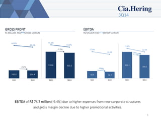 3Q14 
5 
GROSS PROFIT 
R$ MILLION AND GROSS MARGIN 
EBITDA 
R$ MILLION AND EBITDA MARGIN 
EBITDA of R$ 74.7 million (-9.4%) due to higher expenses from new corporate structures and gross margin decline due to higher promotional activities.  
