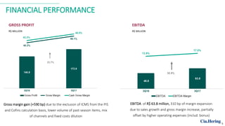 FINANCIAL PERFORMANCE
EBITDA of R$ 63.8 million, 310 bp of margin expansion
due to sales growth and gross margin increase, partially
offset by higher operating expenses (includ. bonus)
Gross margin gain (+590 bp) due to the exclusion of ICMS from the PIS
and Cofins calculation basis, lower volume of past-season items, mix
of channels and fixed costs dilution
GROSS PROFIT
R$ MILLION
EBITDA
R$ MILLION
5
 